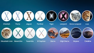 History of MacOS [upl. by Michelsen888]