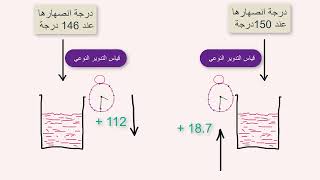 التدوير المتبدل  كيمياء حيوية للجامعة mutarotation [upl. by Om40]