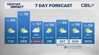 November 25th 2024 Evening weather update [upl. by Aira]