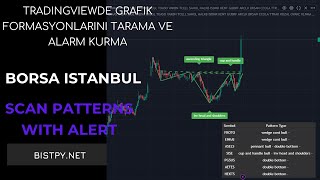 Tradingview Formasyon Bulma Tarama ve Alarm KurmaTelegram İşlemi  BİST [upl. by Ewart]