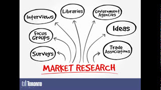 Business Fundamentals Market Research to Test the Viability of Your Idea [upl. by Karel141]