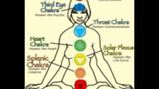 Opening and closing the chakras for protection [upl. by Alodee457]