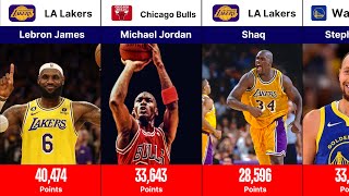 Top 30 Highest Basketball Scoring NBA Legends of All Time [upl. by Fedirko]