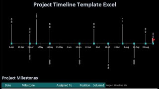 Benefits of Project Timeline Template [upl. by Ajani]