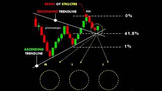 Entry Confirmation ChartPatterns Candlestick  Stock  Market [upl. by Attemaj308]