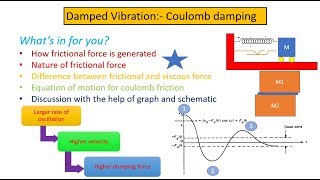 What is coulomb damping  In hindi [upl. by Akimahc]