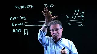 Metadata amp Total Cost Of Ownership [upl. by Eliam569]