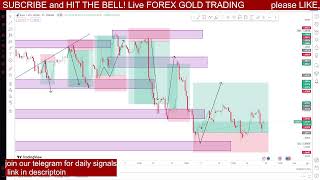 EUR USD Live Forex Signals 247  Best Forex Trading Intraday Strategies [upl. by Mehcanem865]