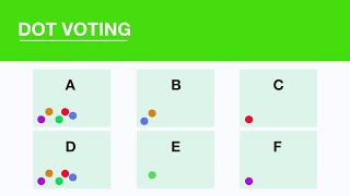 Dot Voting  Prioritisation Technique  Decision Making Tool [upl. by Nawuq348]