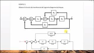 Ejemplo de Diagrama de BloquesControles Automaticos [upl. by Rihana]