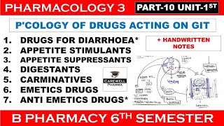 Diarrhoea Appetite Stimulants amp Suppressants Digestants amp Carminatives Emetics amp Antiemetics [upl. by Allare]