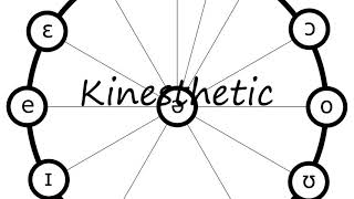 How to Pronounce Kinesthetic [upl. by Nimesh305]