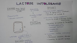 LACTOSE INTOLERANCE  PathophysiologyCausesSigns and symptomsTreatment [upl. by Rudman745]