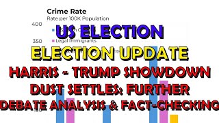 US Politics Election Extra Harris  Trump Further Debate Analysis amp FactChecking [upl. by Festa]