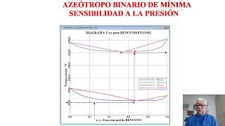 Clase 2 DESTILACIÓN AZEOTRÓPICA [upl. by Tugman]