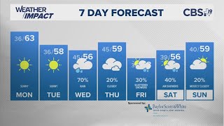 December 1st 2024 Evening weather update [upl. by Isaacson429]