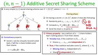 Secret Sharing cryptography [upl. by Eiznikam]