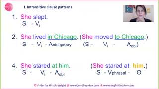 Clause elements clause patterns predicate appositives [upl. by Llyrpa444]