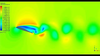 External Aerodynamics of an Airfoil in 2D with ANSYS Fluent [upl. by Ennaegroeg]