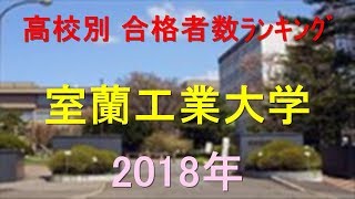 室蘭工業大学 高校別合格者数ランキング 2018年【グラフでわかる】 [upl. by Anilad627]