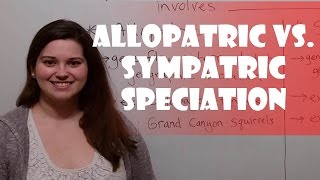 Allopatric vs Sympatric Speciation [upl. by Llenyt]