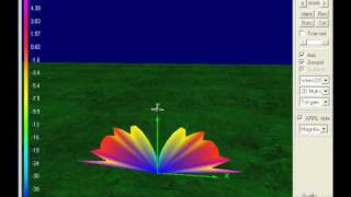 VHF monopole antenna at variable height  3D radiation pattern  4NEC2 simulation [upl. by Ayal]