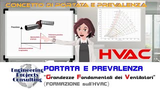 HVAC  Portata e Prevalenza Ventilatore Centrifugo [upl. by Pavel]