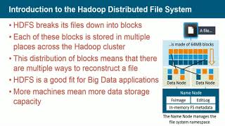 Introduction to Hadoop Distributed File system HDFS [upl. by Velda553]