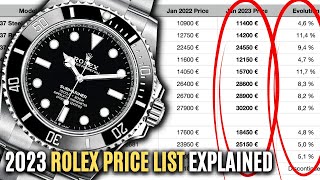 The 2023 Rolex Price List Explained [upl. by Fiester]