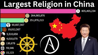 religion population Ranking in China [upl. by Amsed464]