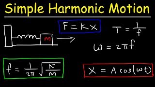 How To Solve Simple Harmonic Motion Problems In Physics [upl. by Pazice307]