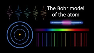 What is the Bohr model of the atom [upl. by Notsirk410]