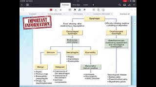 Dysphasia صعوبه البلع [upl. by Moth620]