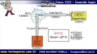 Termopares Ligação Inversão Dupla Termopares  Inversão de Polaridade [upl. by Dolley]