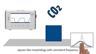 MedEd capnography byte 5 Normal capnography waveform [upl. by Charpentier]