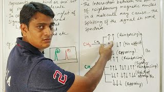 Part 10 NMR  Splitting of Signals in NMR Spectroscopy [upl. by Jannery]