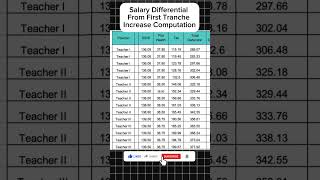 SALARY DIFFERENTIAL First Tranche Salary Increase  SAMPLE COMPUTATION asksito depedteachers news [upl. by Nnateragram]