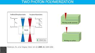 3D patterning using Two Photon Lithography [upl. by Standish]