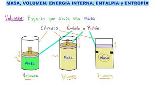 💪 ENTROPÍA ENTALPÍA ENERGÍA INTERNA VOLUMEN y MASA de un Sistema Termodinámico ENTRA y APRENDE [upl. by Schreibman]