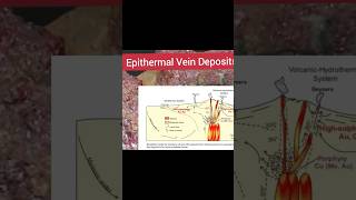 What are Epithermal Vein Deposits [upl. by Eiramlatsyrc]