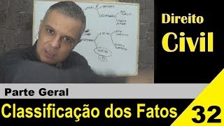 Direito Civil  Aula 32  Classificação dos FATOS É isso [upl. by Esirehs36]