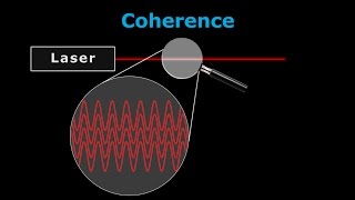 How Lasers Work  A Complete Guide [upl. by Worra]