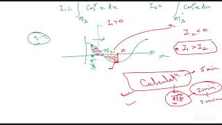 DEFINITE INTEGRAL  INTEGRAL CALCULUS  IIT JAM 2025 iitjamZoom Meeting [upl. by Ok]