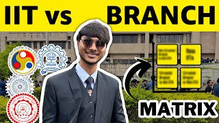 College Vs Branch  Benefits of Old IITs Circuital Branches and Job Opportunities [upl. by Ailime308]