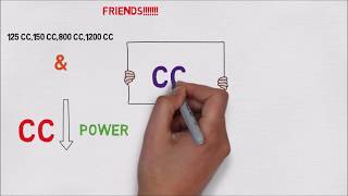 what is CC in CAR amp BIke amp more cc relate to more powertruth [upl. by Darooge]