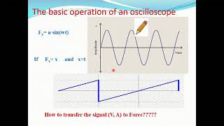 Oscilloscope 1 [upl. by Ydniahs]