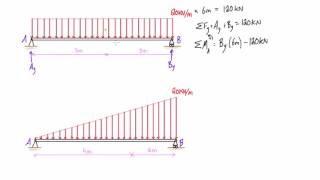 Distributed loading on a beam example 2 triangular loads [upl. by Aiello489]