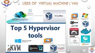 What is Virtual Machine  Virtual Machine Uses  Setup a Virtual Machine with DEMO itprofessional [upl. by Yelik]