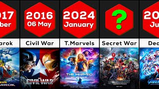 41 Marvel MOVIES in 2 MINUTES 🔥 20082028  all marvel movies list in Order [upl. by Akived35]