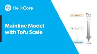 Mainline Model with Tofu Scale [upl. by Proudfoot472]